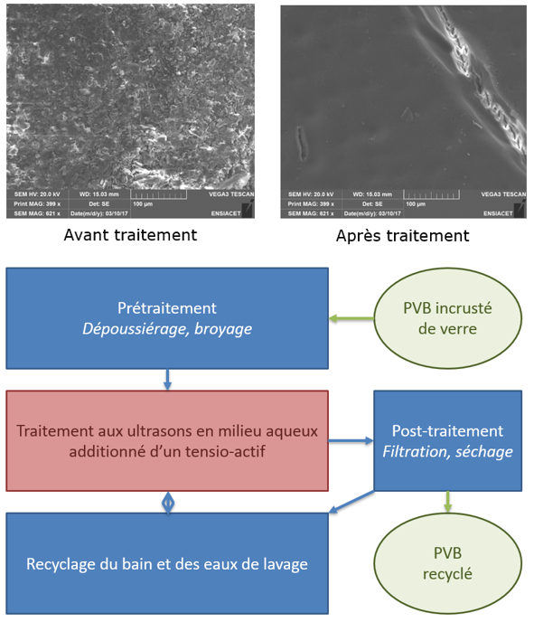 Images comparant l'avant et l'après traitement
